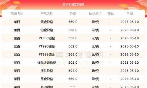 2020年菜百金价_菜百金价2019年