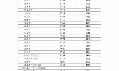 长春汽油油价_长春油价最新通知