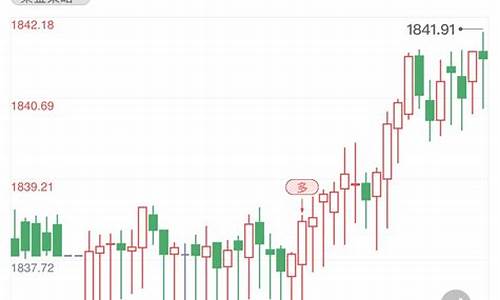 国际金价短线连涨还是跌_国际金价k线走势