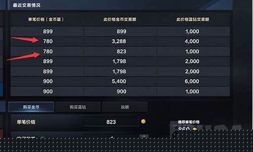 国服价钱_国服金价涨了还是跌了