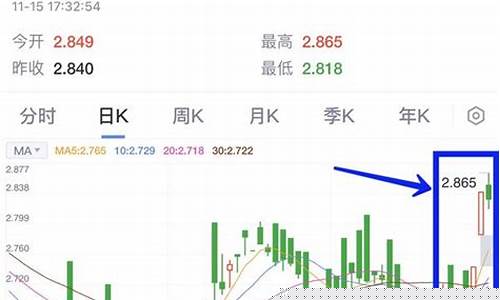 存积金价格下跌原因是什么_存积金价格下跌原因