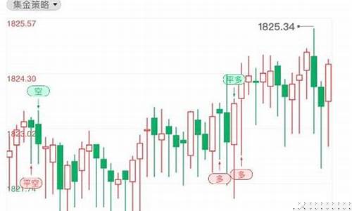 避险暂时支撑金价_黄金避险功能为何在消失?