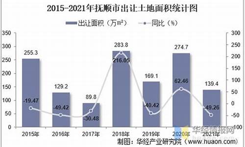 抚顺金价卖金子多少钱一克_2015抚顺金价