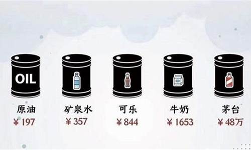 油价平常多少钱一桶_每桶油价格