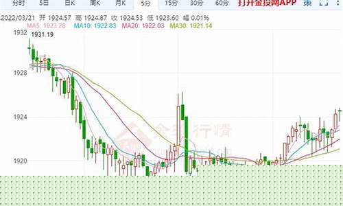 美联储金价下行风险预测_美联储黄金存量