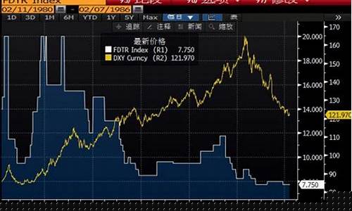 加息金价是升还是降_加息 黄金