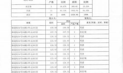 2021年维修基金管理办法_维修基金价格监管