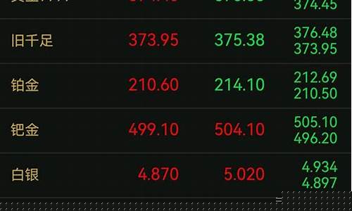 怎么随时了解金价情况_如何看实时金价