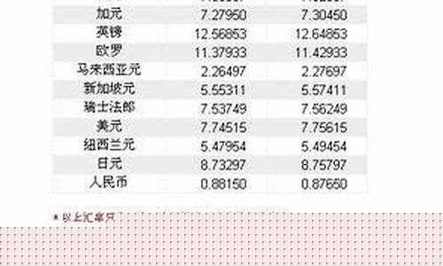 港币金价换算公式表最新_港币黄金市场价多少钱