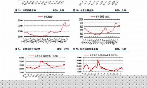 湖南汽油价格表_湖南历史汽油价格一览