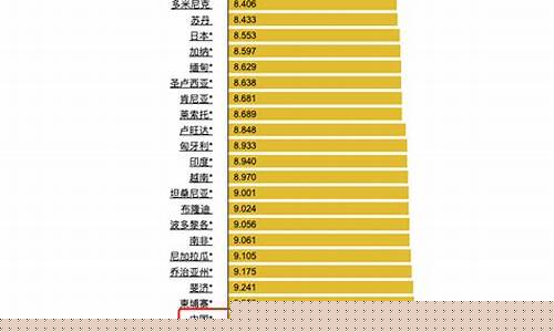 19年国内油价_2019各个地区油价