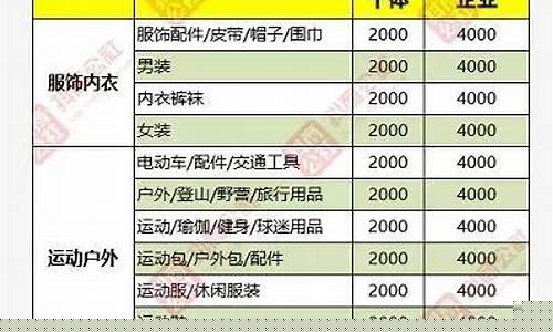 开小店保证金价格表怎么写图片_开小店保证金价格表怎么写