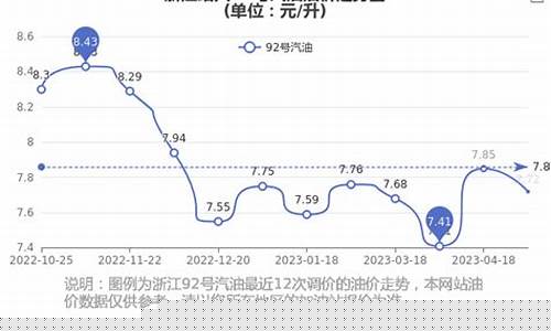 绍兴油价机制改革_浙江绍兴油价