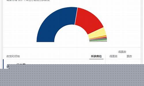 英国大选金价情况_英国大选金价情况最新