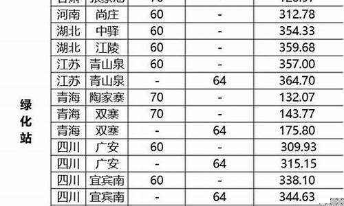 铁路货运柴油价格表_铁路货运价格调整最新消息