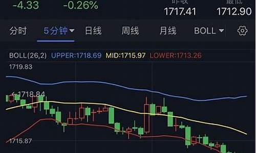 黄金跳价_金价短线跳水后续