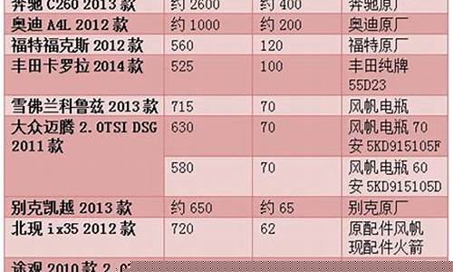 黄金价格工费多少_金价工时费怎么算