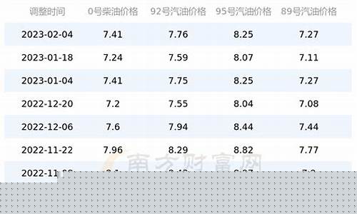 江苏中石化17号油价多少_江苏中石化17号油价多少钱