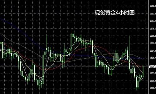 今早金价操作建议_今日金价适合在买进投入吗