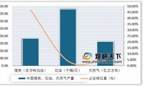 油价上涨对煤化工行业的影响_高油价煤化工发展