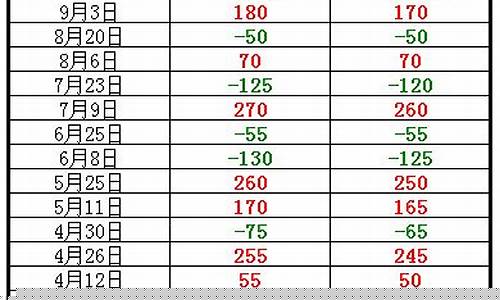 澳洲历史油价查询最新_澳洲国外油价换算