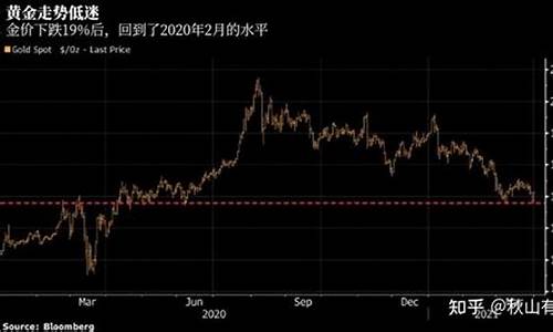 金价跌原因_金价短线失利的原因