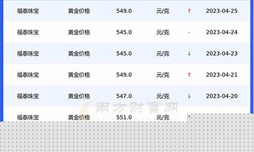 万州区现代五金价格对比_万州五金机电市场