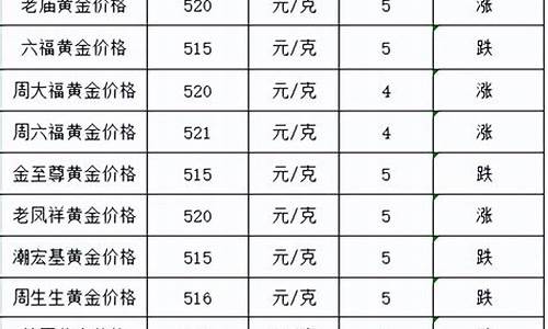 金价什么时候下跌_哪天对金价变动比较大