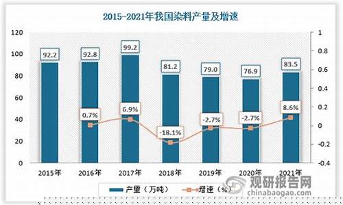 油价下跌对石化行业的影响_油价下调对染料行业