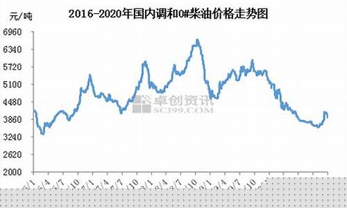 江西汽柴油价格表_江西省柴油汽油价格查询