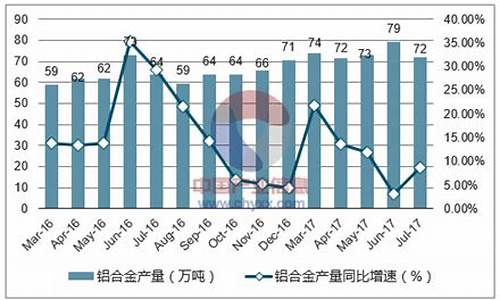 2019年铝合金价格_2017年铝合金价格表