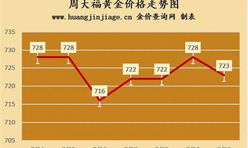 金店金价跟周大福_金店金价跟周大福差多少