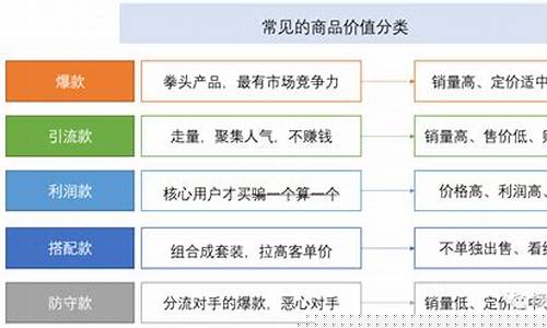 美金价值标签怎么打印_美金报价书写格式