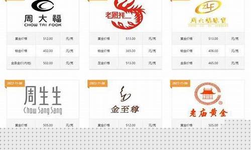 加工成品金价多少_加工成品金价多少钱一克
