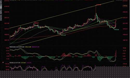 金价周末停止更新_金价周末停止更新什么意思