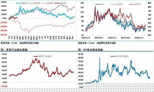 美国油价调整最新消息_美国最新油价预期