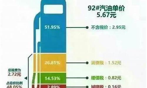 实际油价比信息贵_市场实际油价