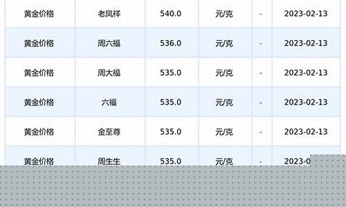 去年冬天金价是多少呢_去年金价最低多少