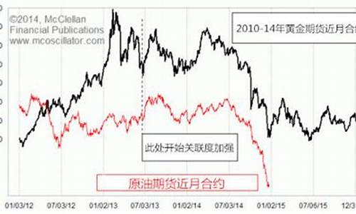 沙特油价多少钱_2014年沙特油价