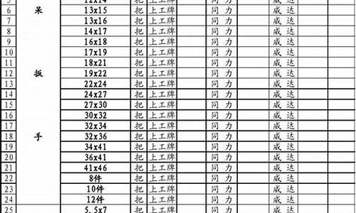 浙江特殊五金价格行情最新_浙江特殊五金价格行情
