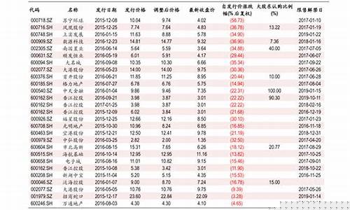 历年双十一金价表_去年双十一黄金多少钱一克