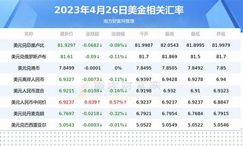 今天美金价格是多少_今日美金现钞价