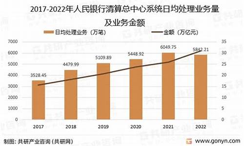 清算银行的资金来源_银行清算资金价格