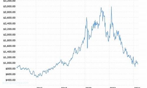 08年钯金价格多少一克_2008钯金价格查询