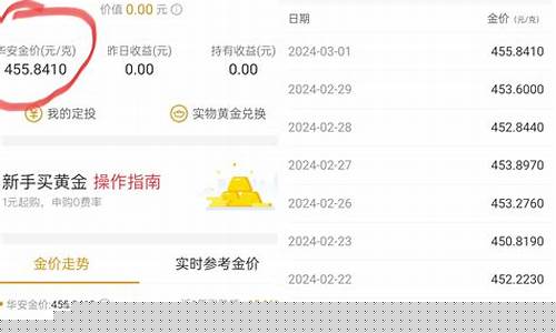 华安金价如何计算_华安黄金的价格以什么为标准
