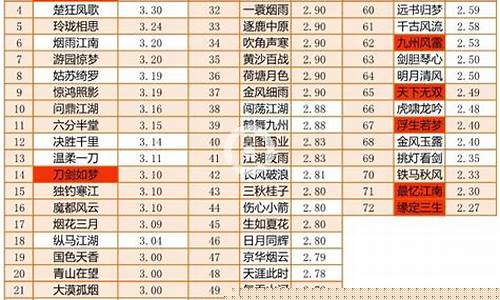 逆水寒金价比例怎么算_逆水寒金价最高区2021