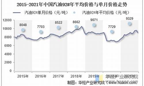 2021年合肥油价_2021合肥平均汽油价格