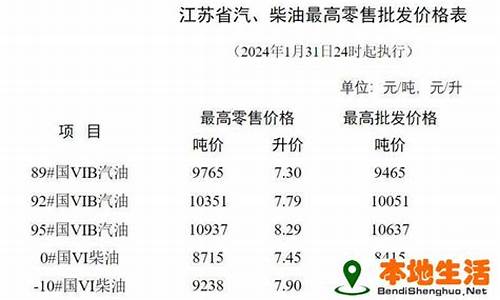 淮安汽油价格调整最新消息_淮安油价优惠信息