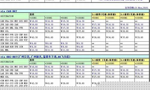 广州空运五金价格_广州空运五金价格表