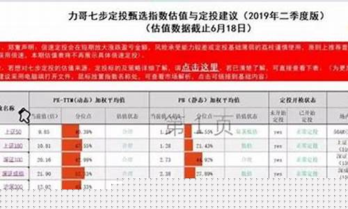 基金价值由什么决定_基金价值确定方法